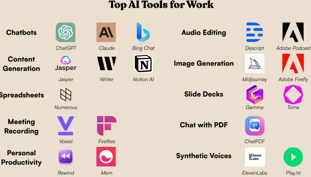 top best free latest ai tools in 2024