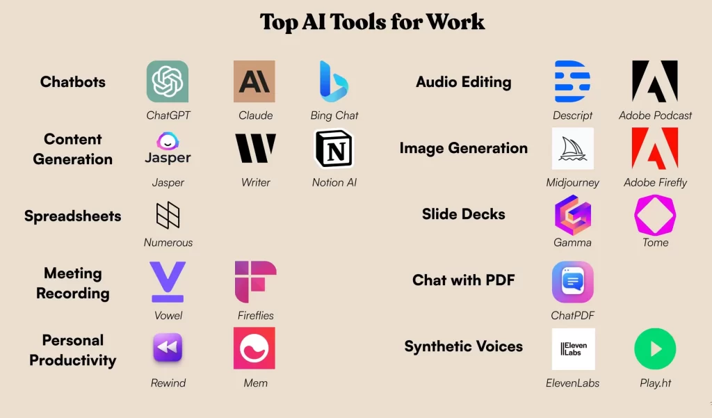 top 10 free ai tools in 2024